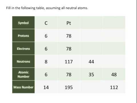 how to define isotopes