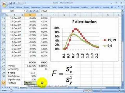 how to know when to use f distribution