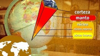 AS CAPAS DA TERRA