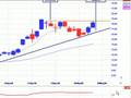 Position Size and Risk Management using ATR