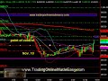 S&P 500 day trading SP500 emini futures coach November 10