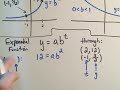 Finding the Equation of an Exponential Function