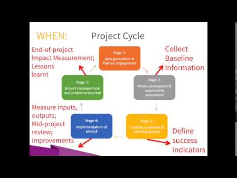 how to measure impact of a project