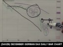 11/04/08 S&P, Emini & Futures Recommendations