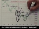 11/04/08 S&P, Emini & Futures Recommendations