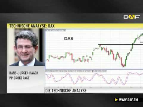 DAX: Wie weit läuft die Kursrallye