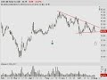 Option Addict: Watchlist 8/4 Option Addict: Watchlist 8/4