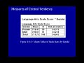 Central Tendency (Means) - Dr. A.G. Picciano