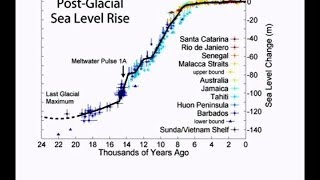 What We KNOW About Climate Change - Kerry Emanuel