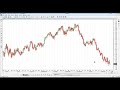 Which way is the US dollar headed? What are the trends telling us? Learn how to use Fibonacci Analysis to identify profit targets, initial stops or hedges for FX Options. Join John Jagerson, a renowned author and Forex trader, as well as founder and contributor to LearningMarkets.com, as he discusses how to identify and set profit targets using Fibonacci retracement levels for the major currencies. John will also provide specific examples of different strategies available to FX Options and their unique benefits. Your analysis will vary due to individual risk tolerance, personal preference and experience. John will help you understand the concepts so that you can go out and adjust them in the live market.