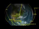 Групировка научных спутников NASA