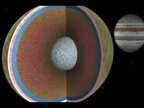Europa is the sixth moon of the planet Jupiter.