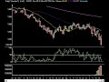 Market Technical Analysis 09.17.08 Market Technical Analysis 09.17.08