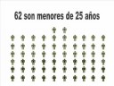 Juventud Colombia