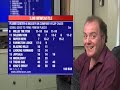 www.brimardon.co.uk Original video for the System, explains the history from 1984 of the largest and most popular system on the market, see the racing post every Saturday to see our adverts, all results are proofed and provable as per asa regulations.