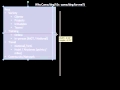 (2) Why Consulting? (Is it for me?) - Consulting