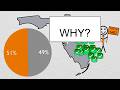 The Trouble with the Electoral College