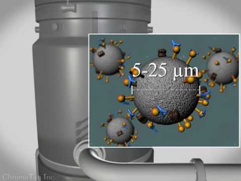 Please watch Chromatan's CCTC animation - the guide to column-free purification