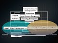 Value Chain Analysis