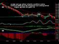 Easy Emini ES Day Trade Set Up 11-14-08