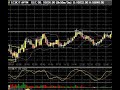 October 1 Break Out Video List Market Technical Analysis