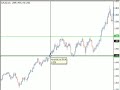 Channels in Forex - Does it Matters? Channels in Forex - Does it Matters?