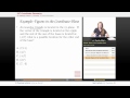 SAT Math - Coordinate Geometry
