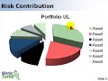 Risk contribution of credit to portfolio unexpected loss Risk contribution of credit to portfolio unexpected loss