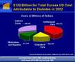 Diabetes Overview Epidemiology Horton Part 2 NDEI PPSCME