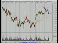 Stock Market Trading & Investing 11/30/07