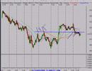 Stock Market Trading & Investing 11/30/07