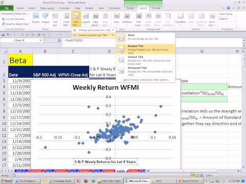 how to calculate beta