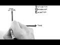 Pharmacokinetics 1 -