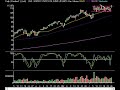Market Technical Analysis 06.26.08 Market Technical Analysis 06.26.08