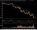 Market Technical Analysis 06.26.08