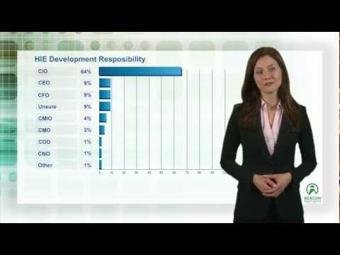 how to assess readiness to learn