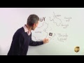 YouTube - Think Local