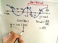 Grahing Trigonometric Functions - Graph Transformations P1