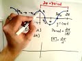 Grahing Trigonometric Functions - Graph Transformations P1