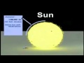 Size of Planets and Stars in Our Solar System to Scale (HD)