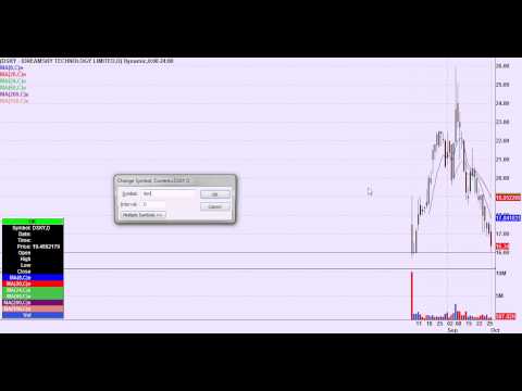 Day Trading Chart Setups for October 2nd