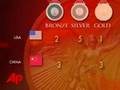 Olympics '08: Johnson, Liukin Take More Medals