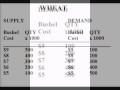 UNDERSTANDING ECONOMICS: SUPPLY AND DEMAND.wmv