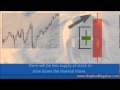 Bearish Engulfing