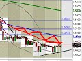 PRE LONDON OUTLOOK FOR DECEMBER 8TH 2008 PRE LONDON OUTLOOK FOR DECEMBER 8TH 2008