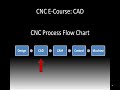 CNC Basics E-Course 3 | CAD | Learn CAD Video | CAD/CAM Tips