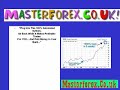 forex investments