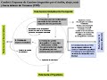 Rutas o salidas al liberalismo / globalizci�n