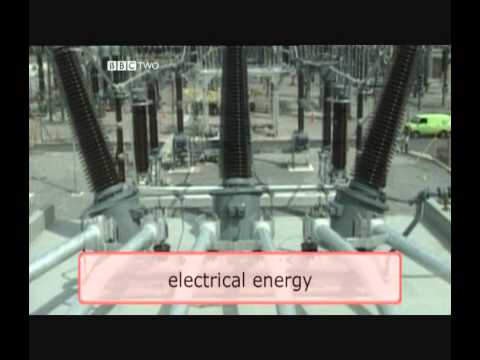 A quick energy review