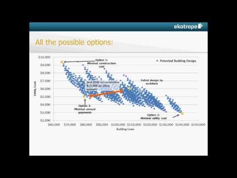 About Ekotrope